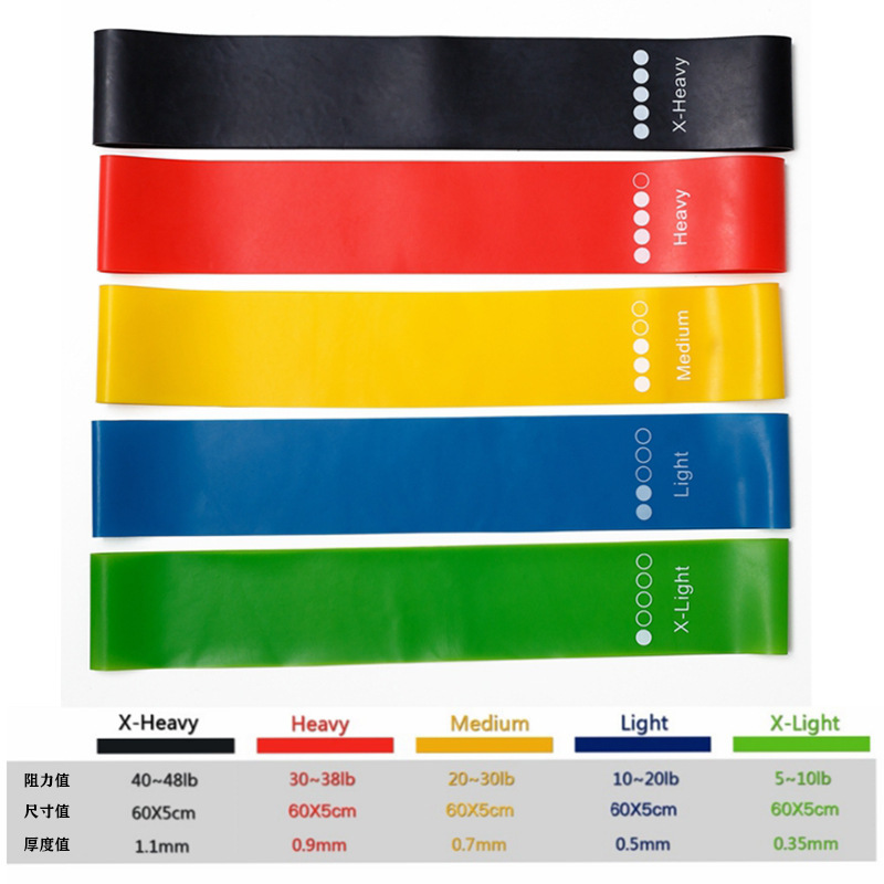 Generic Tpe Resistance Bands 5 - đánh giá và giá Yoga Fitness Resistance Band