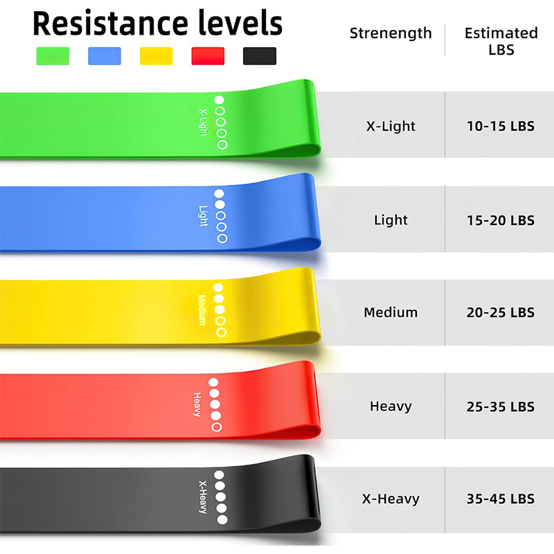 Different Resistance Bands Yog - đánh giá và giá Yoga Fitness Resistance Band