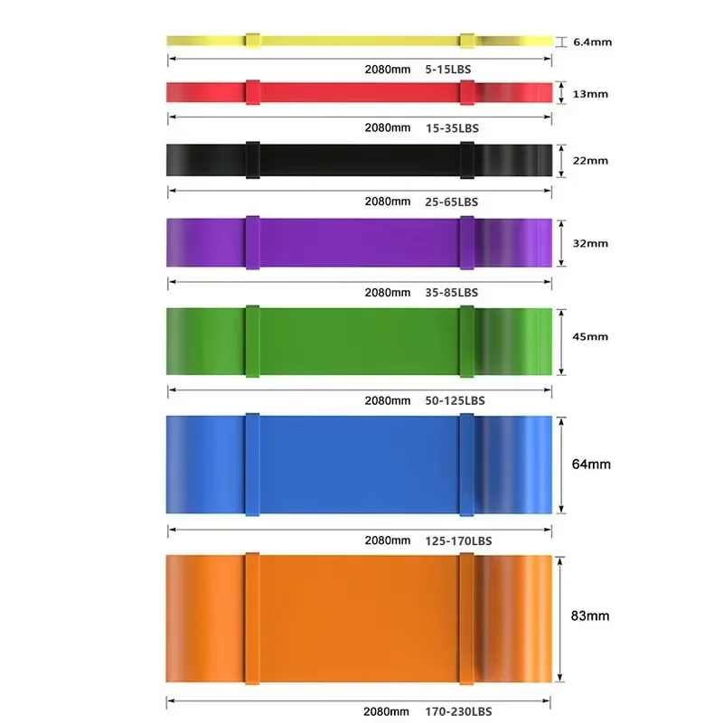 Heavy-Duty 7 Levels Resistance - đánh giá và giá Yoga Fitness Resistance Band